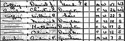 Daniel Coffey Family, 1920 Census