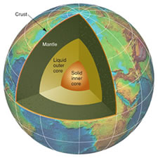 Earth diagram